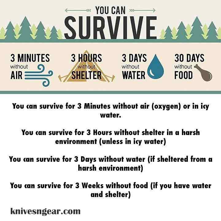 Outdoor Survival Tips