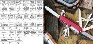 How Old is My Swiss Army Knife