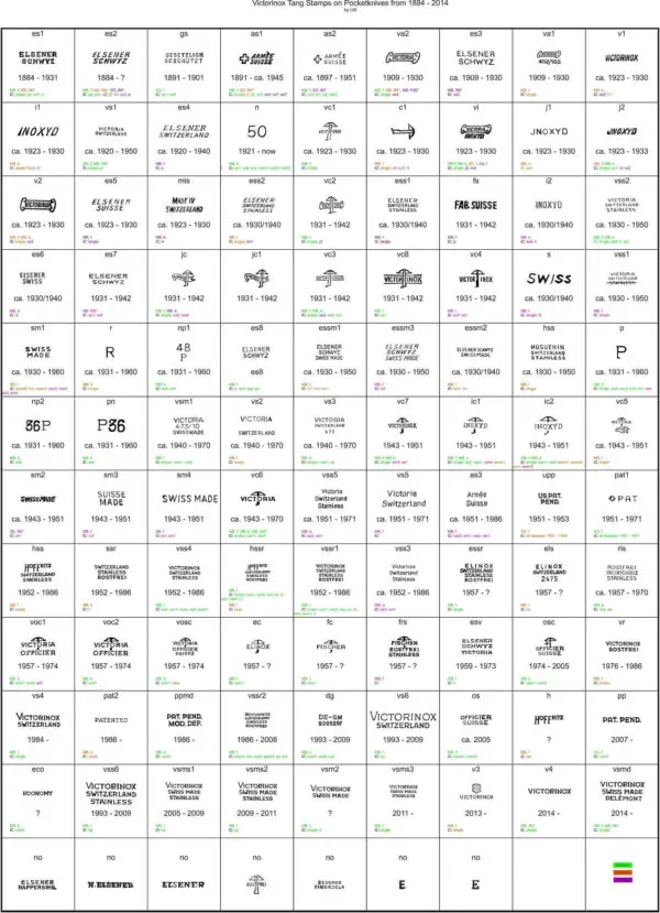 How To Date Swiss Army Knife Victorinox Tang Stamp Guide Knives & Gear