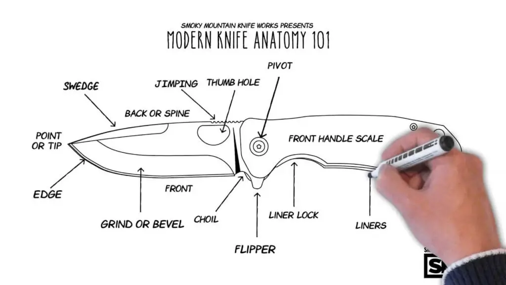 Anatomy of Hunting Knives