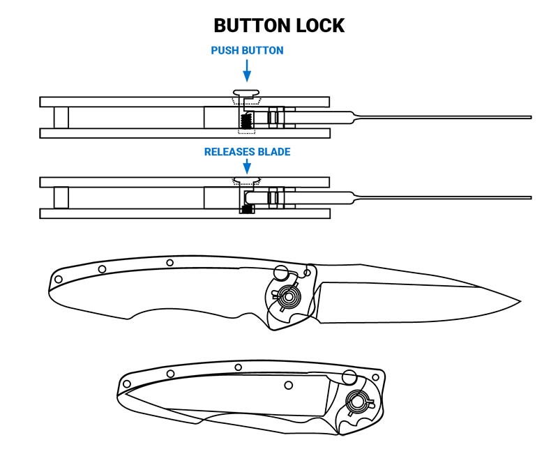 How to Close a Bar Lock Knife