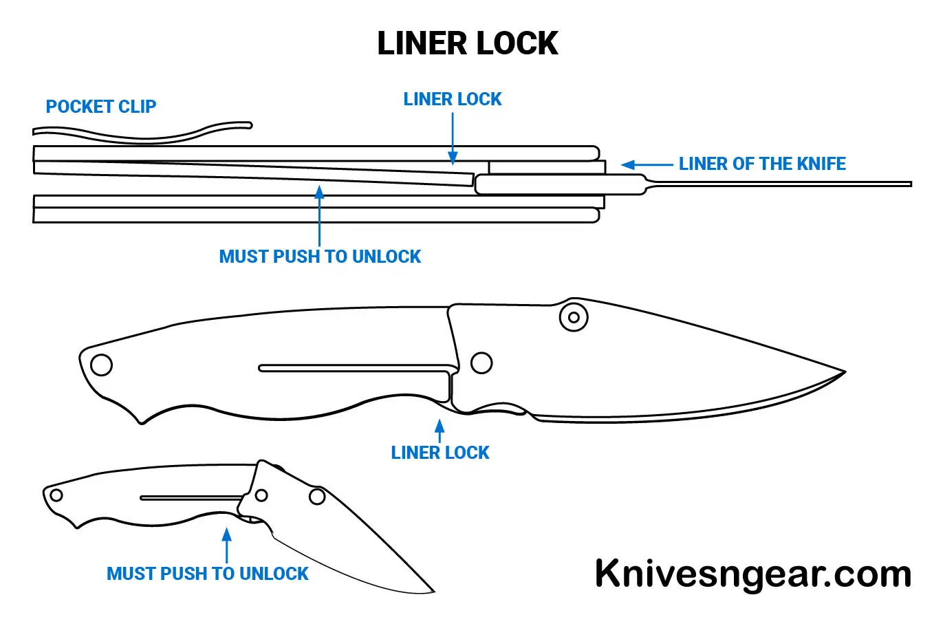 How to Close a Liner Lock Knife
