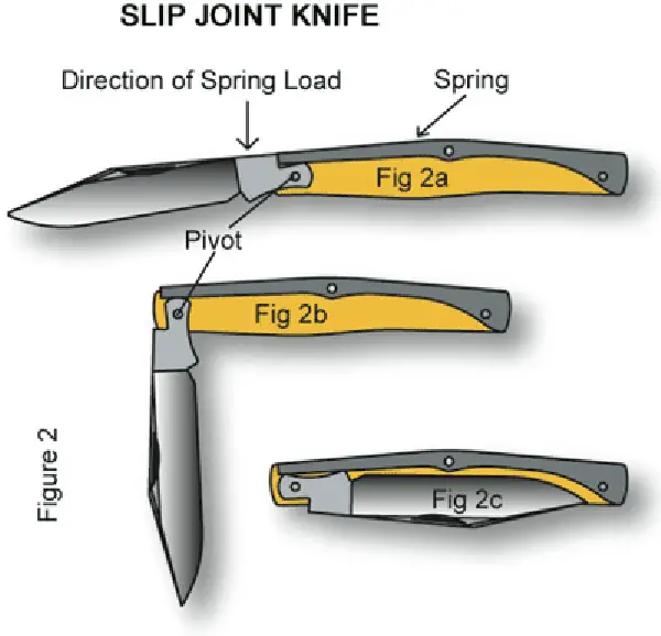 How to Close a Slip Joint Knife
