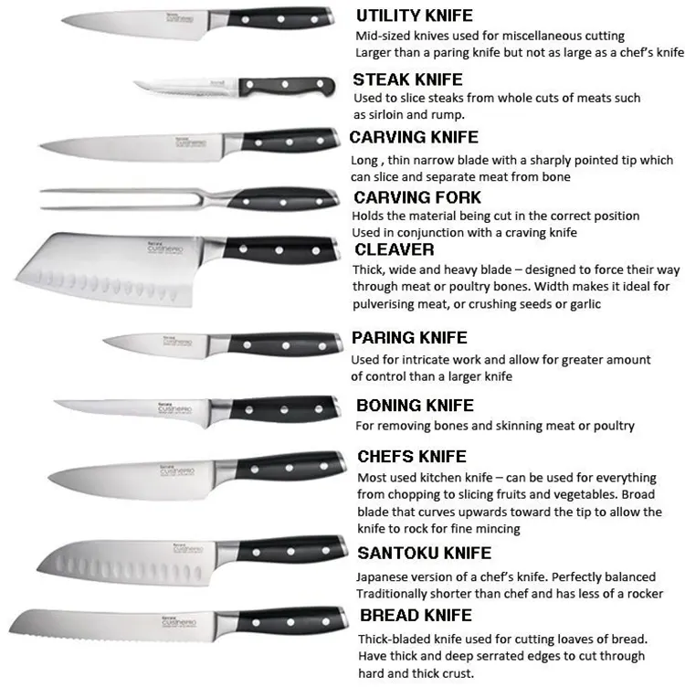 What To Look For While Choosing A Knife
