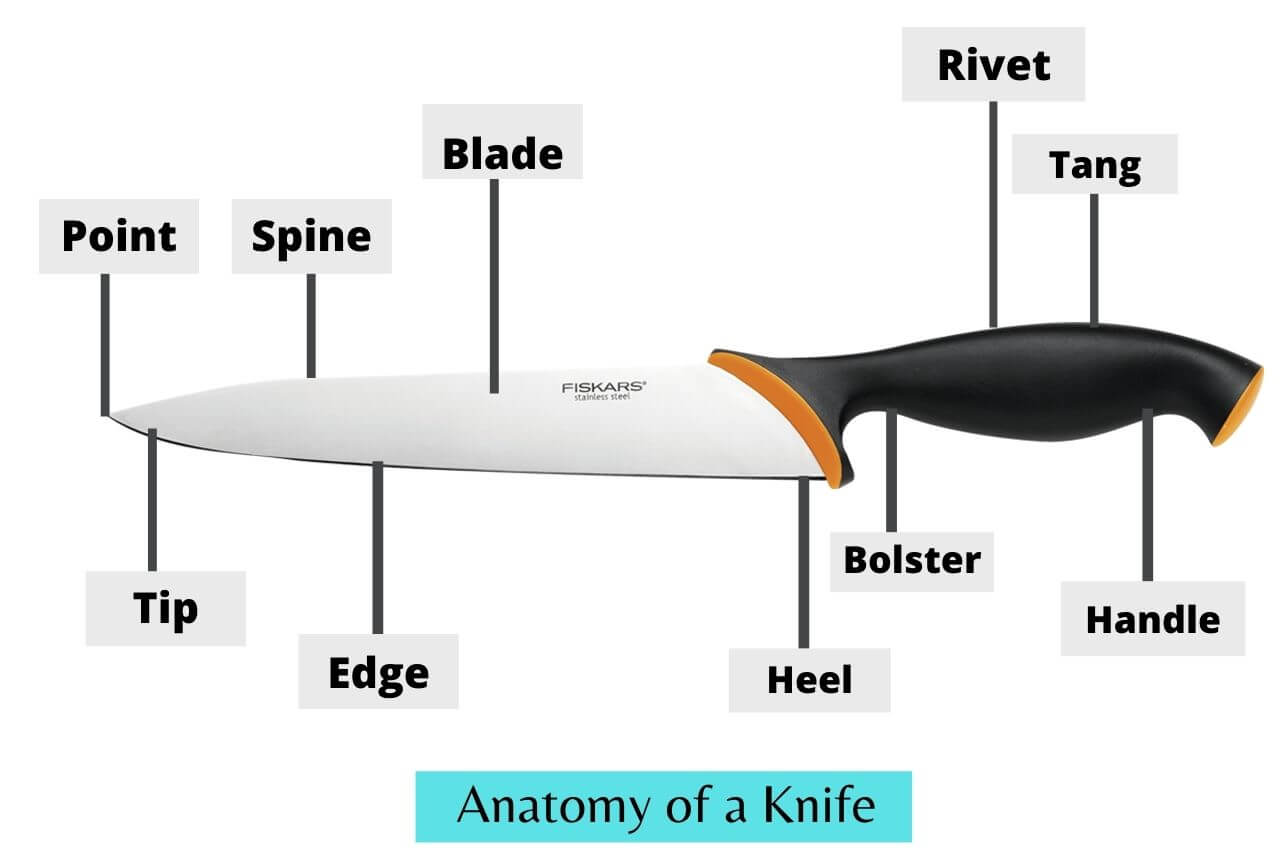 How to Hold a Knife: 3 Easy Steps (With Pictures) 1 Anatomy of a Knife
