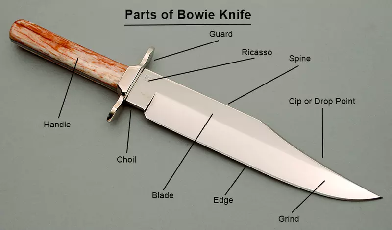 Parts of Bowie Knife