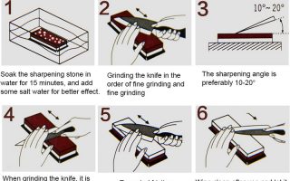 How to Sharpen Your Horizontal Carry Knife 7 How to Sharpen Your Horizontal Carry Knife
